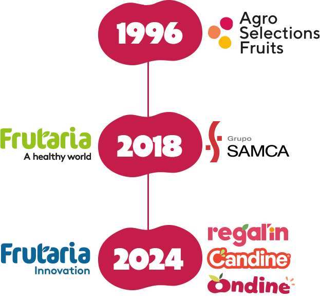 timeline origin of ondine pioneers in flat fruit